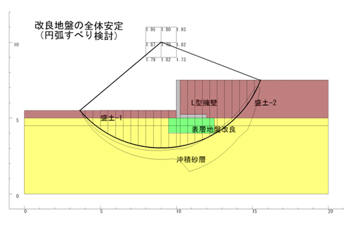 改良地盤の全体安定(円弧すべり検討)