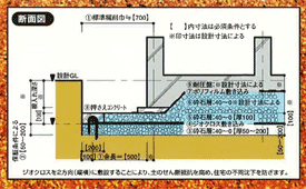 ＧＲＲ工法（審査証明：シート補強）